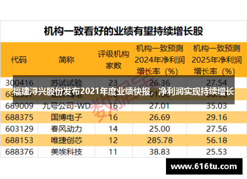 福建浔兴股份发布2021年度业绩快报，净利润实现持续增长