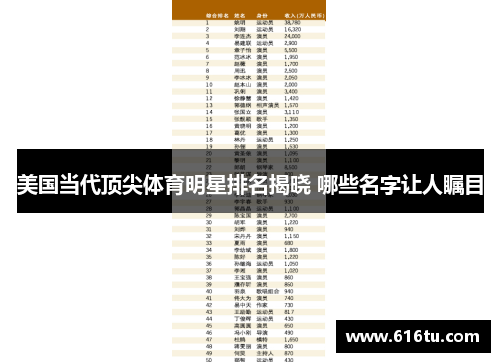 美国当代顶尖体育明星排名揭晓 哪些名字让人瞩目